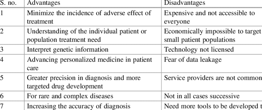 The Benefits and Limitations of One Med